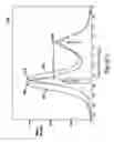 Fig. 06 - Intermediate tri-layer structure for perpendicular recording media