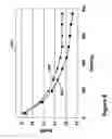 Fig. 09 - Intermediate tri-layer structure for perpendicular recording media