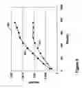 Fig. 10 - Intermediate tri-layer structure for perpendicular recording media