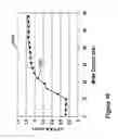 Fig. 11 - Intermediate tri-layer structure for perpendicular recording media
