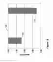 Fig. 13 - Intermediate tri-layer structure for perpendicular recording media