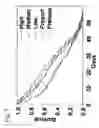 Fig. 08 - Method for Predicting Human Longevity