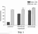 Fig. 02 - Modified nucleosides and nucleotides and uses thereof