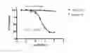 Fig. 02 - TREATMENT OF PROLIFERATIVE DISORDERS