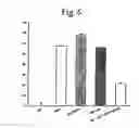 Fig. 07 - Method for demonstration of a molecular event in a cell by means of fluorescent marker proteins