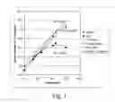 Fig. 02 - Method for preparing a fluid absorber