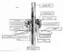 Fig. 03 - Sanitary, live loaded, pass through fitting apparatus
