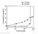 Fig. 02 - Thrombin-inhibiting peptides