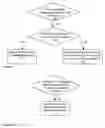 Fig. 09 - Systems and methods for sensing physiologic parameters of the human body and achieving a therapeutic effect