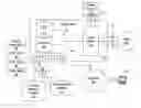 Fig. 01 - Method and apparatus for controlling access in a motor control system