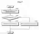 Fig. 08 - Data transfer device and data transfer method