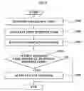 Fig. 06 - Method for performing multiple pre-shared key based authentication at once and system for executing the method