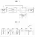 Fig. 02 - Method and apparatus for managing private data in multifunction peripheral