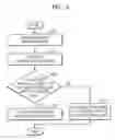 Fig. 04 - Method and apparatus for managing private data in multifunction peripheral
