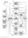 Fig. 09 - SYSTEM INTEGRITY MANAGER