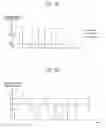 Fig. 10 - Method for selectively operating compressors of dual type unitary air conditioner