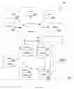 Fig. 02 - System and method for visual representation of a catastrophic event and coordination of response