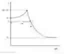 Fig. 01 - Method for crystallization of a weakly acidic and/or weakly basic compound