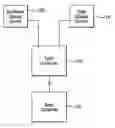 Fig. 01 - Flexible, multi-mode financial transactions processing systems and methods