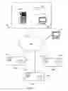 Fig. 07 - Presentation instrument display and activation systems and methods