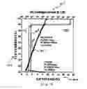 Fig. 04 - Design of silicon-controlled rectifier by considering electrostatic discharge robustness in human-body model and charged-device model devices