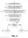 Fig. 08 - Stacked bit line dual word line nonvolatile memory