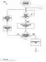 Fig. 41 - Electrical control system
