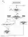 Fig. 136 - Electrical control system