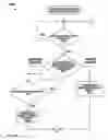 Fig. 149 - Electrical control system
