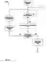 Fig. 43 - Electrical control system