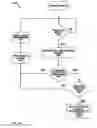 Fig. 45 - Electrical control system