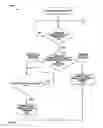 Fig. 136 - Electrical control system