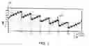 Fig. 02 - Method for digitally representing an integral non-linearity response for a device
