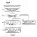 Fig. 07 - Document management device and document management method