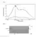 Fig. 02 - Polarizing, photochromic devices and methods of making the same