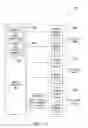 Fig. 04 - Hierarchical memory correction system and method