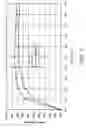 Fig. 09 - CHARGE PUMP
