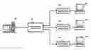 Fig. 01 - Network equipment testing method and system