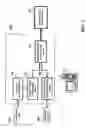 Fig. 04 - Network equipment testing method and system