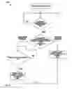 Fig. 136 - Electrical control system