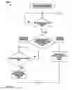 Fig. 149 - Electrical control system
