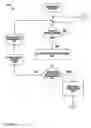 Fig. 43 - Electrical control system