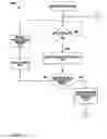 Fig. 71 - Electrical control system