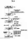 Fig. 07 - Transmission power offset arbitration between base stations during soft handoff