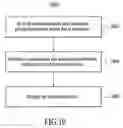 Fig. 09 - Conversation-based user interface