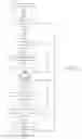 Fig. 49 - Shared document annotation