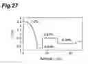 Fig. 28 - Optical fiber and optical device using the same