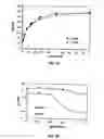 Fig. 02 - Method for the treatment of fibrosis