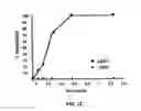 Fig. 03 - Method for the treatment of fibrosis