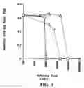Fig. 05 - Non-toxic mutants of pathogenic gram-negative bacteria